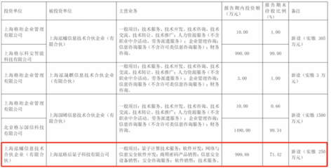 量子領(lǐng)域新動(dòng)向 格爾軟件加快形成新質(zhì)生產(chǎn)力