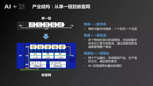 人工智能驅動制造產(chǎn)業(yè)變革 應用軟件開發(fā)深度研究報告